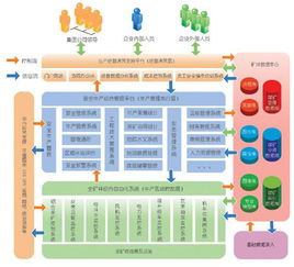 信息安全管理模型及其核心技术服务解析